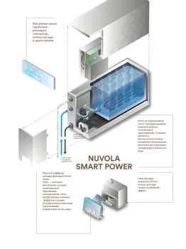Парогенератор Effe Nuvola Smart Power 70 55 - 72 м3 распылитель пара сенсорная пане HA50520005