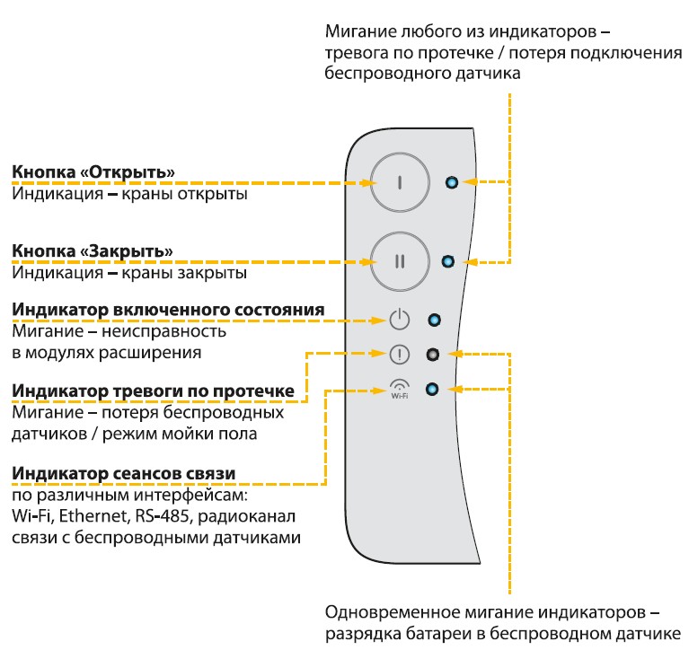 КОМПЛЕКТ NEPTUN SPECIAL EDITION | УМНЫЙ ПРОВОДНОЙ, BUGATTI 1/2 (1 кран)