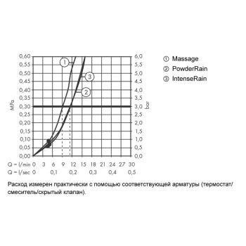 Душевой гарнитур, Hansgrohe, Pulsify, 105, цвет-матовый белый