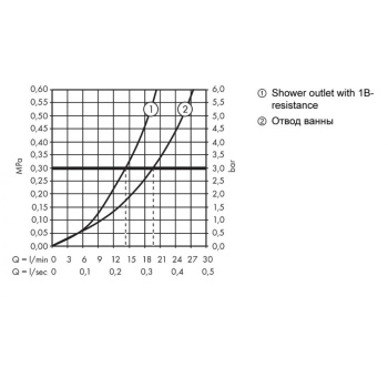Термостат для ванны Hansgrohe ShowerTablet 13107400, белый хром