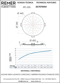Верхний душ Remer потолочный белый матовый (BO) 357EFM44BO