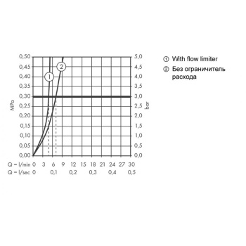 Смеситель для раковины Hansgrohe Talis E 71716340 черный