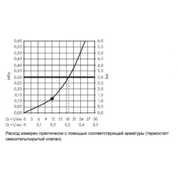 Верхний душ hansgrohe Raindance E 300 1jet, 26250140 с потолочным подсоединением, шлифованная бронза
