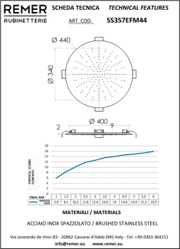 Верхний душ Remer потолочный Ø 44см нержавеющая сталь SS357EFM44