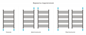 Полотенцесушитель водяной Сунержа Флюид+ 1000х600 12-0222-1060 белый (ral-9003)