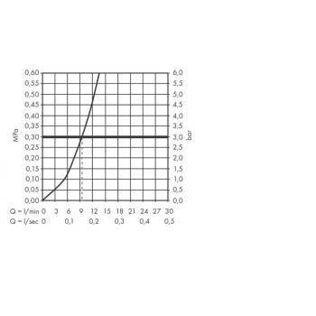 Смеситель для кухни Hansgrohe Talis M54 72804000, хром