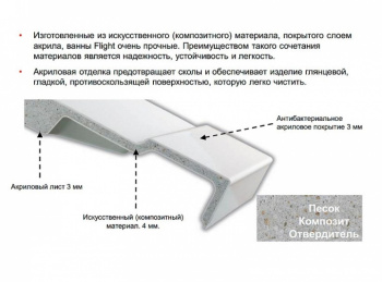 Акриловая ванна Jacob Delafon Elite 180x80 E6D032-00