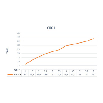 Излив на борт ванны Ramonsoler Hydrotherapy каскадный CR01
