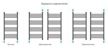 Полотенцесушитель водяной Сунержа Флюид+ 1000х500 30-0222-1050 матовый белый