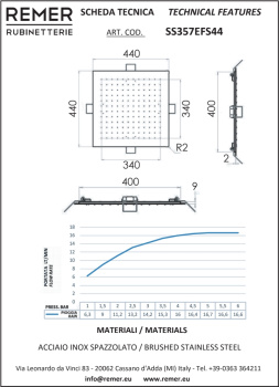 Верхний душ Remer потолочный ■44см нерж. сталь SS357EFS44