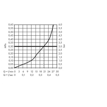 Излив для ванной Hansgrohe Metropol 32542000, хром