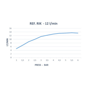Верхний душ Ramonsoler Hydrotherapy тропический RIK