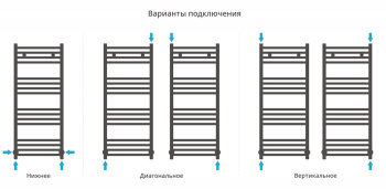 Полотенцесушитель водяной Сунержа Модус 1000х400 31-0250-1040 матовый черный