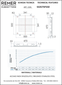 Верхний душ Remer потолочный 1реж ■50см SS357SFS50
