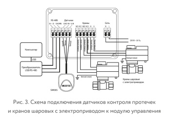 КОМПЛЕКТ NEPTUN SE | БАЗОВЫЙ, ПРОВОДНОЙ BUGATTI 1 дюйм (1 кран)