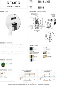 Смеситель для душа Remer Slash & Dot  Slash черный матовый SL09HNO