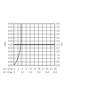 Смеситель для раковины Hansgrohe Finoris 76010670 черный
