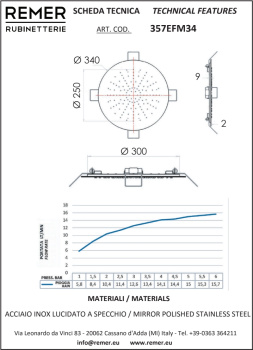 Верхний душ Remer потолочный Ø 34см хром (CR) 357EFM34