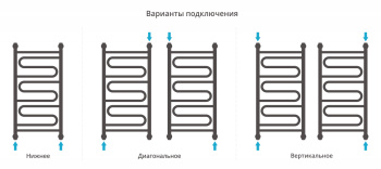 Полотенцесушитель водяной Сунержа Элегия+ 800х400 31-0205-8040 матовый черный