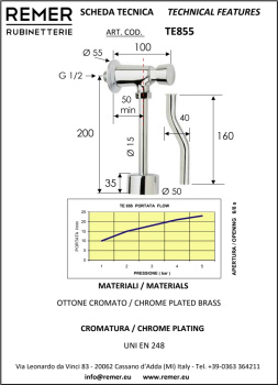 Смыв порционный Remer Tempor для писсуара TE855