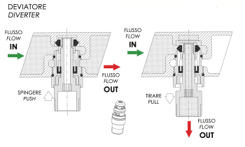 Смеситель для ванны Daniel Tokyo TK610DP золото брашированное