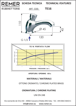 Кран порционный Remer Tempor  для раковины TE16