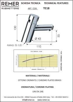 Кран порционный Remer Tempor  для раковины TE18