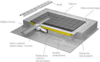 Душевая плита Radaway 5CL0808A/5R055S