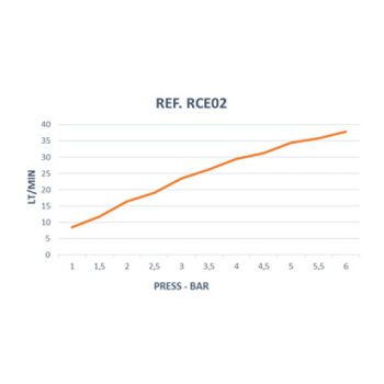 Верхний душ Ramonsoler Hydrotherapy встраиваемый водопад RCE02