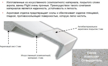 Акриловая ванна Jacob Delafon Elite 170x70 E6D030-00