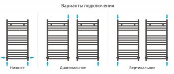 Полотенцесушитель водяной Сунержа Модус 80x40 00-0250-8040