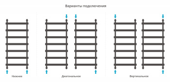 Полотенцесушитель водяной Сунержа Атлант 1200х500 30-0226-1250 матовый белый