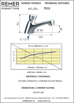 Кран порционный Remer Tempor  для раковины TE15