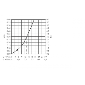 Душевой гарнитур Hansgrohe Pulsify Select 105 3jet Relaxation 24302000, хром