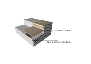 Керамический уголок Exagres Torelo T-231 36x5. шт