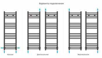 Полотенцесушитель водяной Сунержа Модус 1000х300 12-0250-1030 белый (ral-9003)