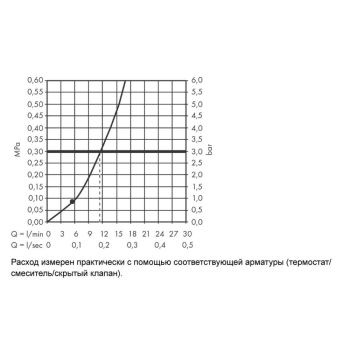 Держатель верхнего душа, Hansgrohe, Pulsify, цвет-черный матовый (Nero Opaco, Matt Black)