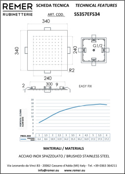 Верхний душ Remer потолочный Ø 34см нержавеющая сталь SS357EFS34