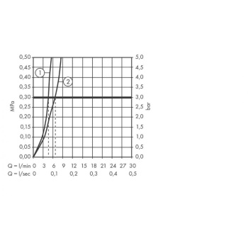 Смеситель для биде hansgrohe Talis E 71720340 шлифованный черный хром
