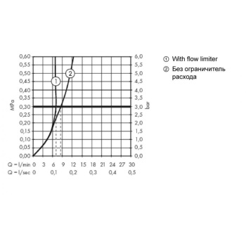 Смеситель для биде Hansgrohe Metropol 32520700, белый матовый