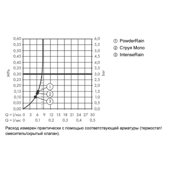 Душевой гарнитур Hansgrohe Pulsify Select 105 3jet Relaxation 24160670, матовый чёрный
