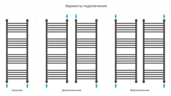 Полотенцесушитель водяной Сунержа Богема с полкой+ 1200х400 15-0223-1240 муар темный титан (ре-64)