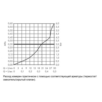 Излив для ванной Hansgrohe Metropol 32543340, шлифованный чёрный хром