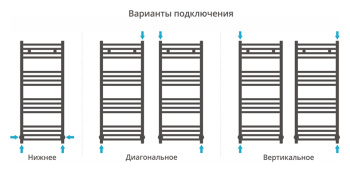 Полотенцесушитель водяной Сунержа МОДУС 1000х400 00-0250-1040