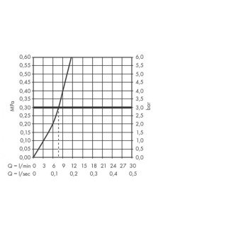 Hansgrohe 71 814 000  Focus M42 7-H150 Смеситель для кухни 150 мм, выдвижной излив