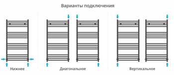Полотенцесушитель водяной Сунержа Модус 1000х500 00-0250-1050, Хром