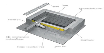 Душевой трап Radaway 5DLA1608A/5R115B