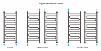 Полотенцесушитель водяной Сунержа Элегия+ 1000х400 31-0205-1040 матовый черный